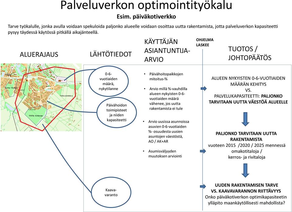 aikajänteellä.