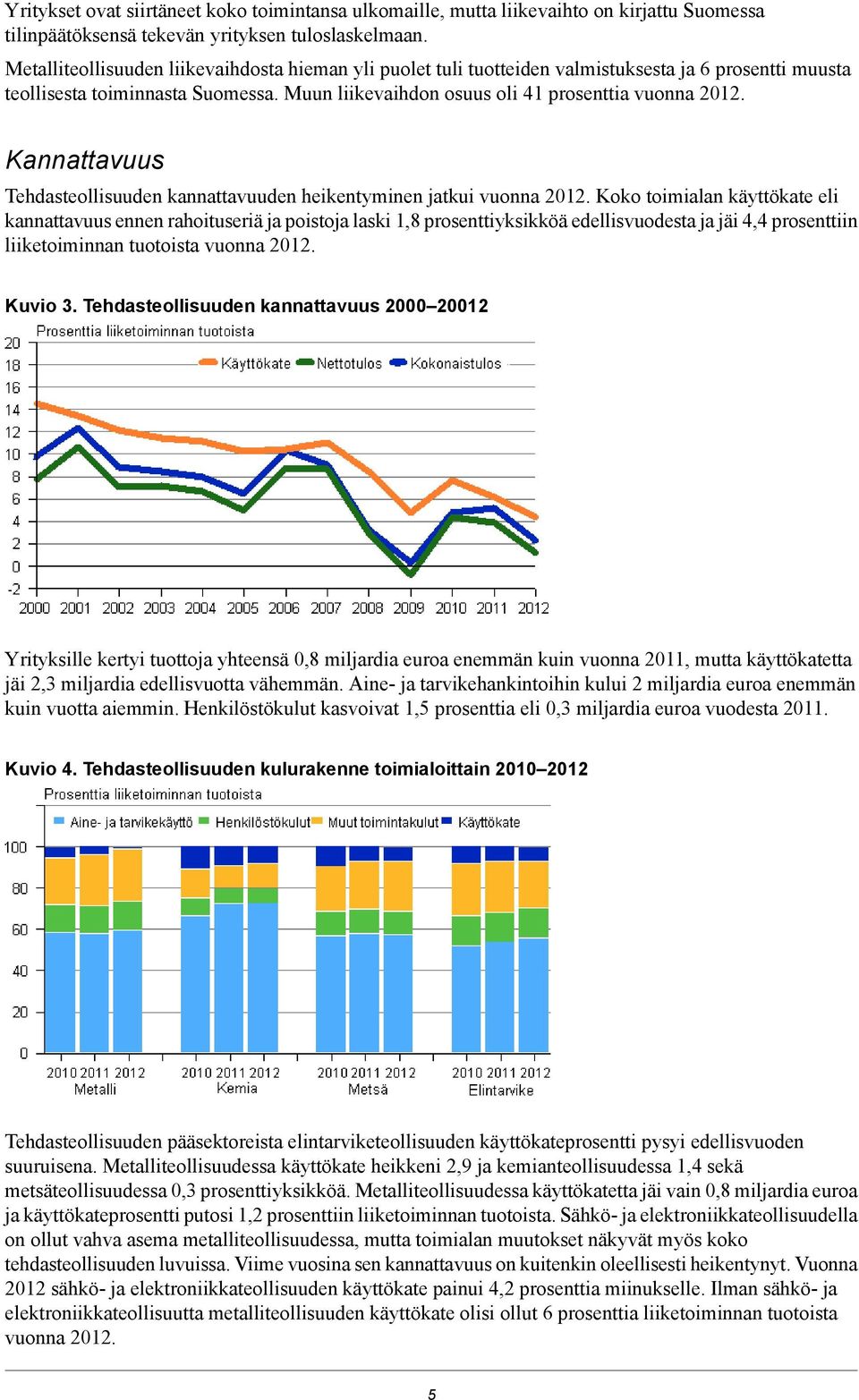 Kannattavuus Tehdasteollisuuden kannattavuuden heikentyminen jatkui vuonna 2012.
