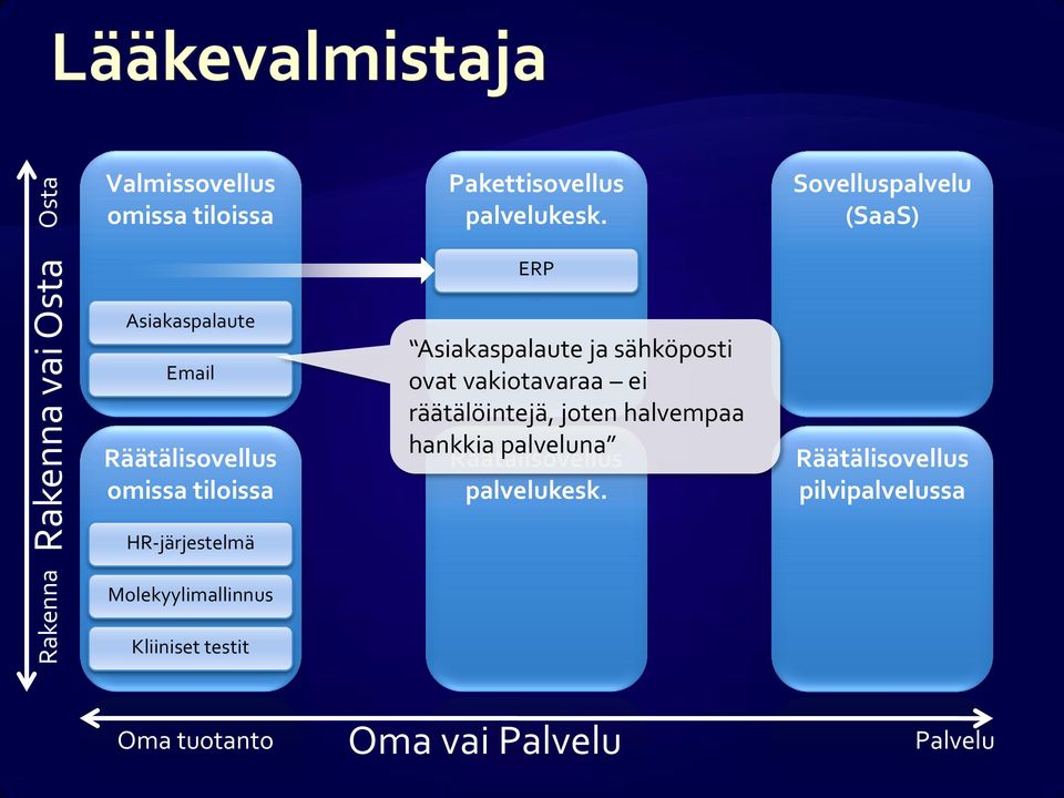 testit ERP Asiakaspalaute ja sähköposti ovat vakiotavaraa ei räätälöintejä,