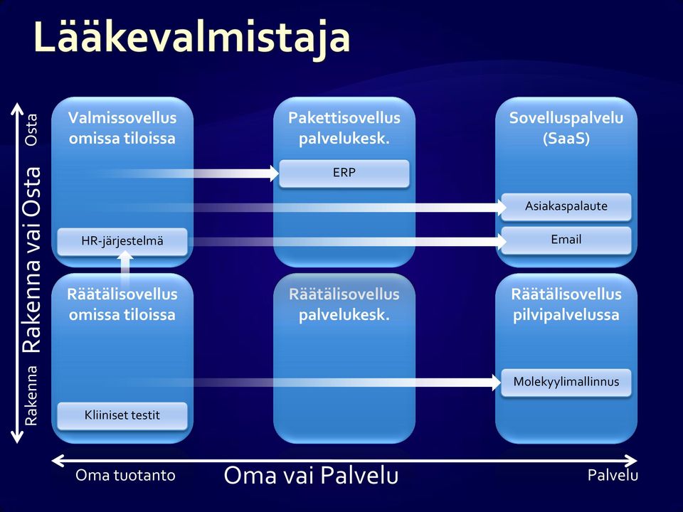 Asiakaspalaute HR-järjestelmä Email pilvipalvelussa