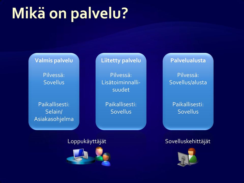 Lisätoiminnallisuudet Paikallisesti: Sovellus Palvelualusta