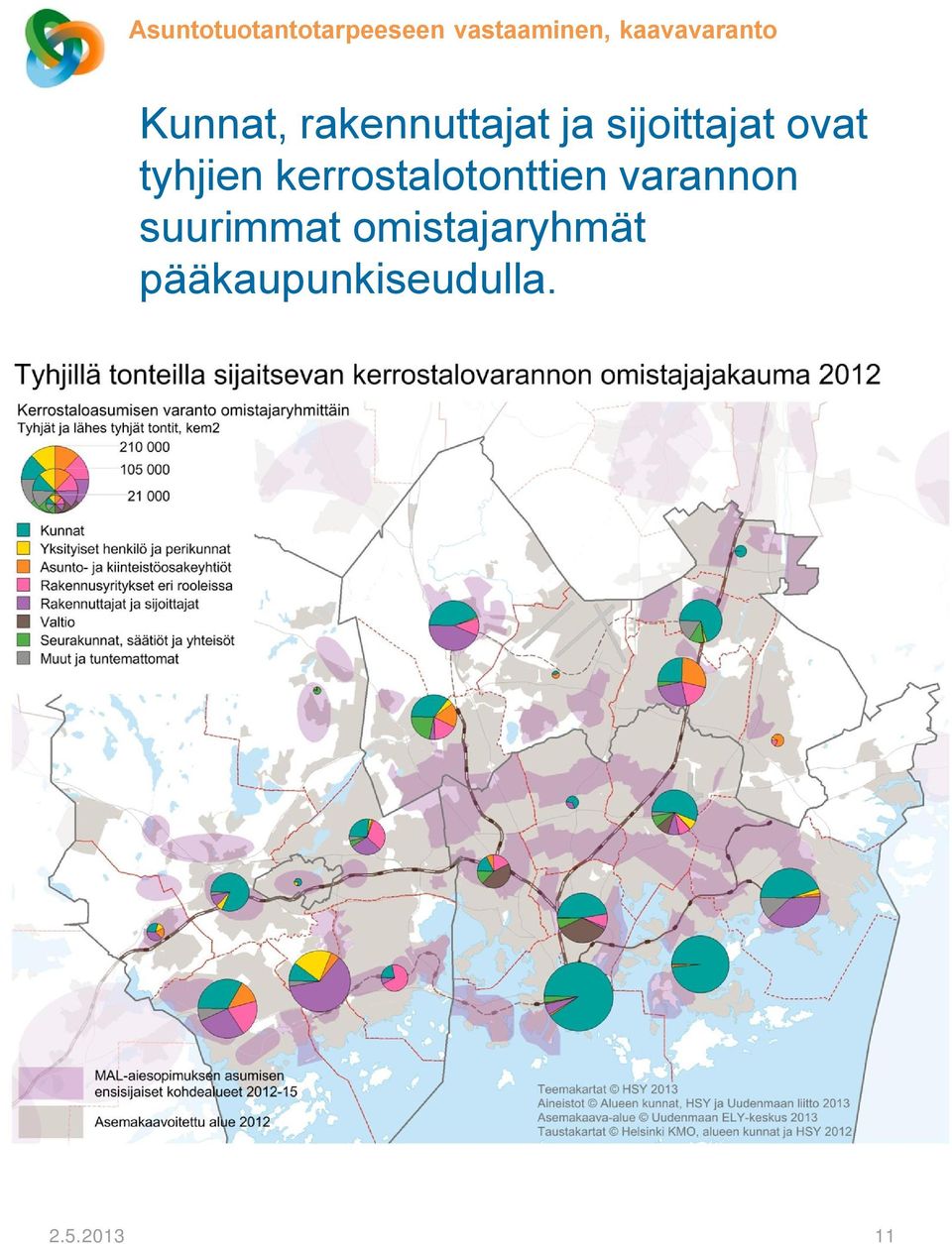 sijoittajat ovat tyhjien kerrostalotonttien