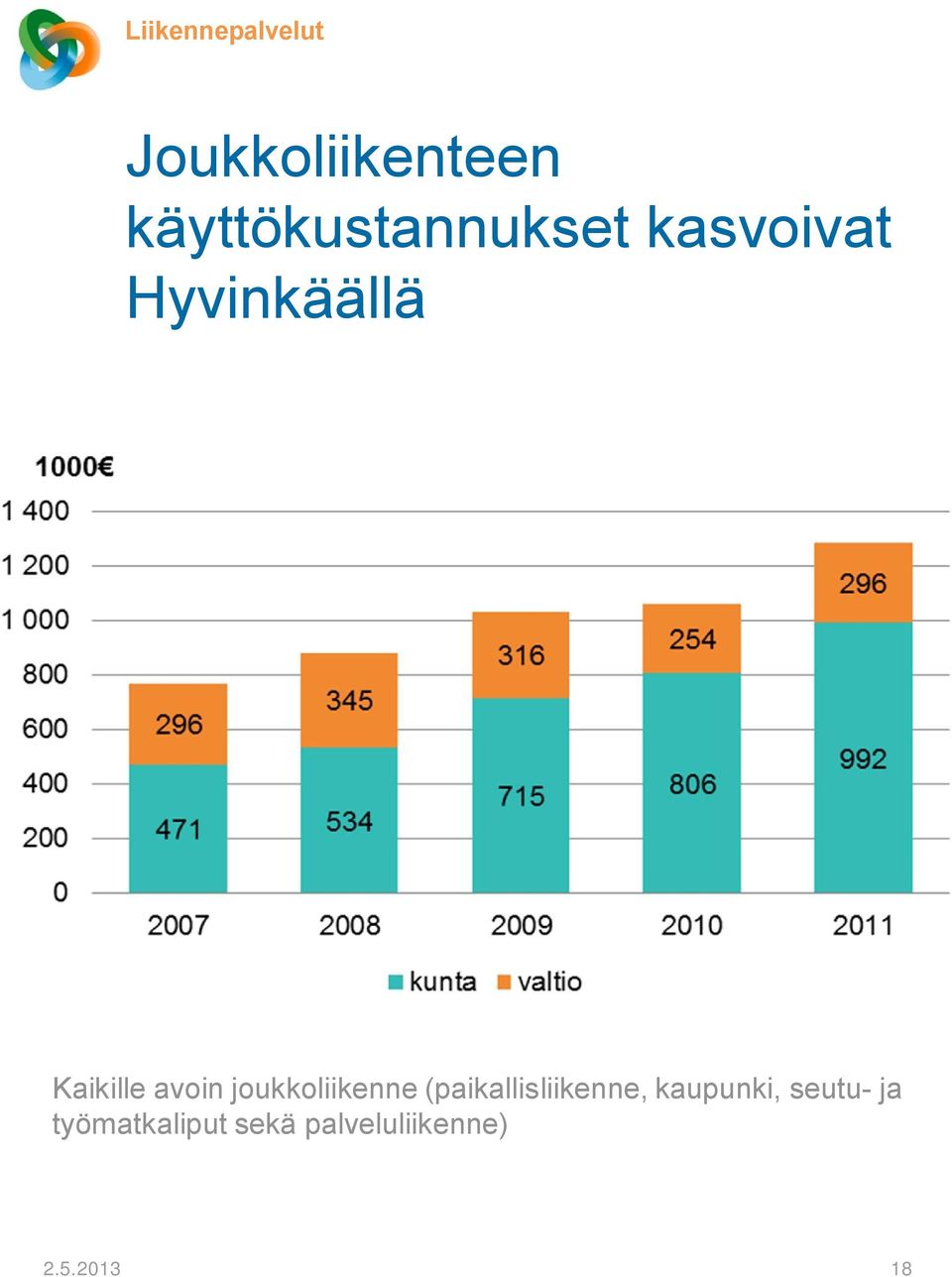 Kaikille avoin joukkoliikenne