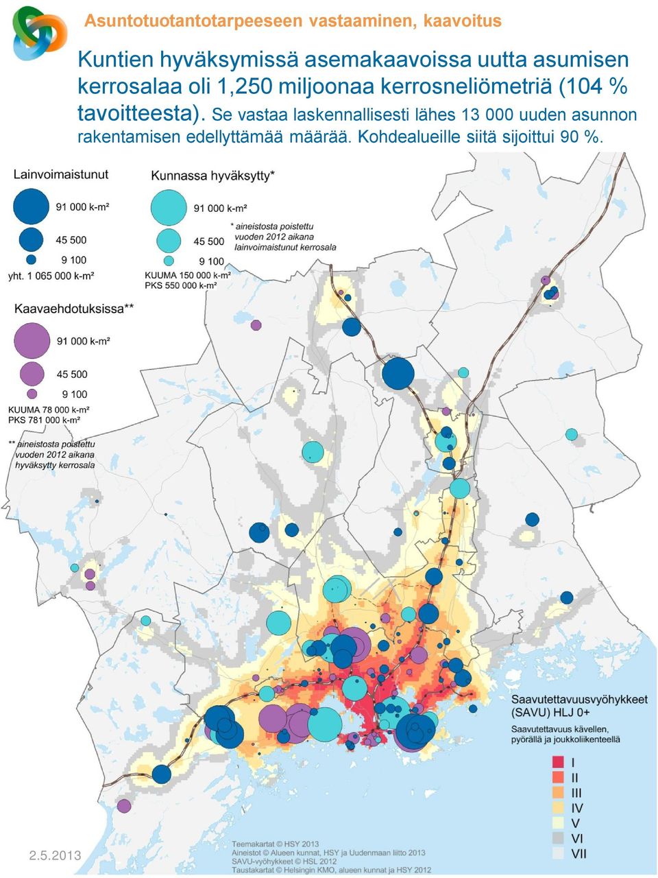 kerrosneliömetriä (104 % tavoitteesta).