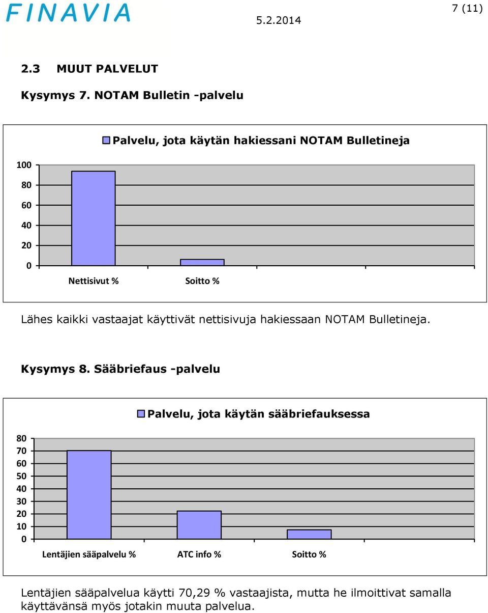 kaikki vastaajat käyttivät nettisivuja hakiessaan NOTAM Bulletineja. Kysymys 8.