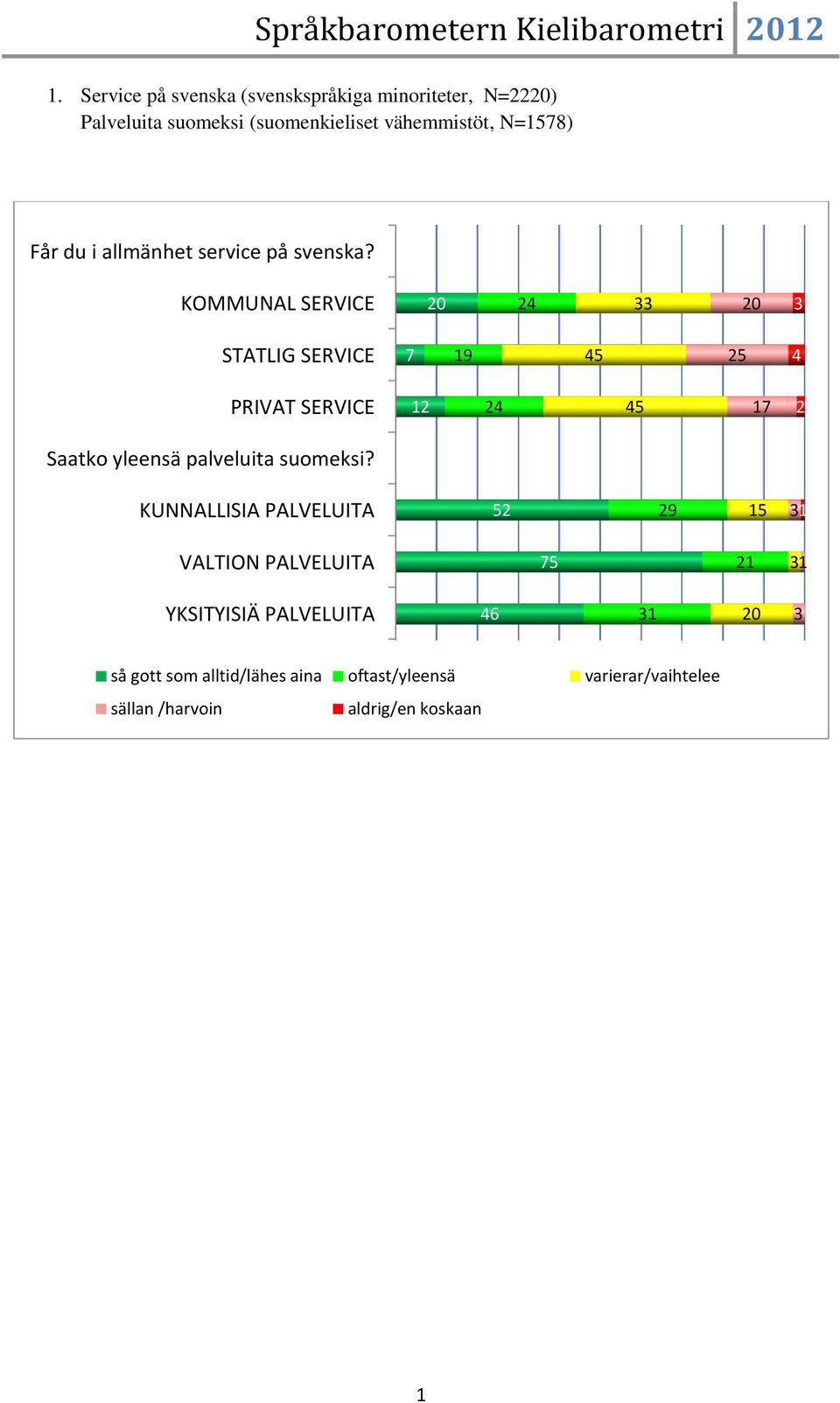 i allmänhet service på svenska?