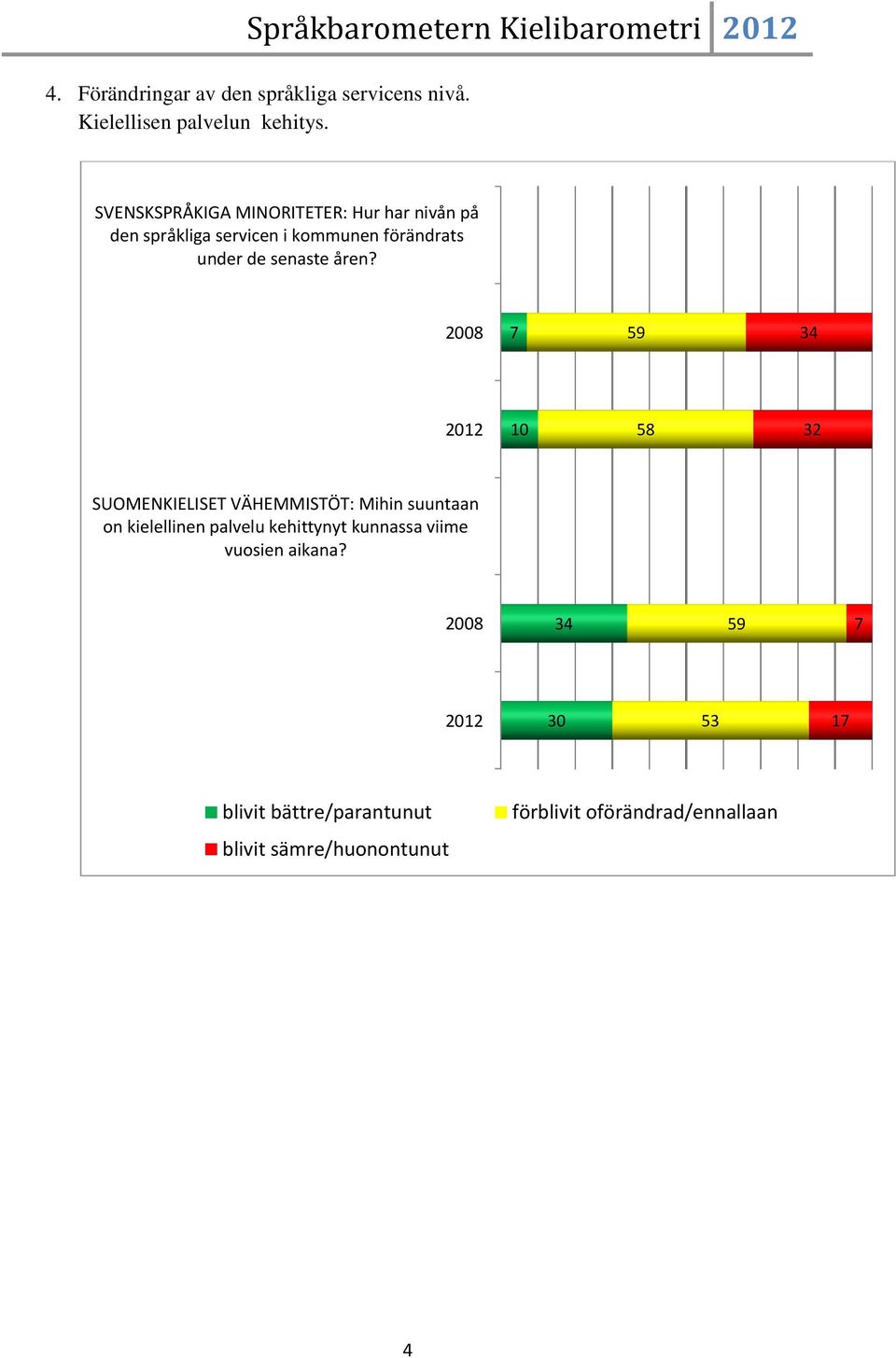 åren? 00 9 10 SUOMENKIELISET VÄHEMMISTÖT: Mihin suuntaan on kielellinen palvelu kehittynyt kunnassa viime