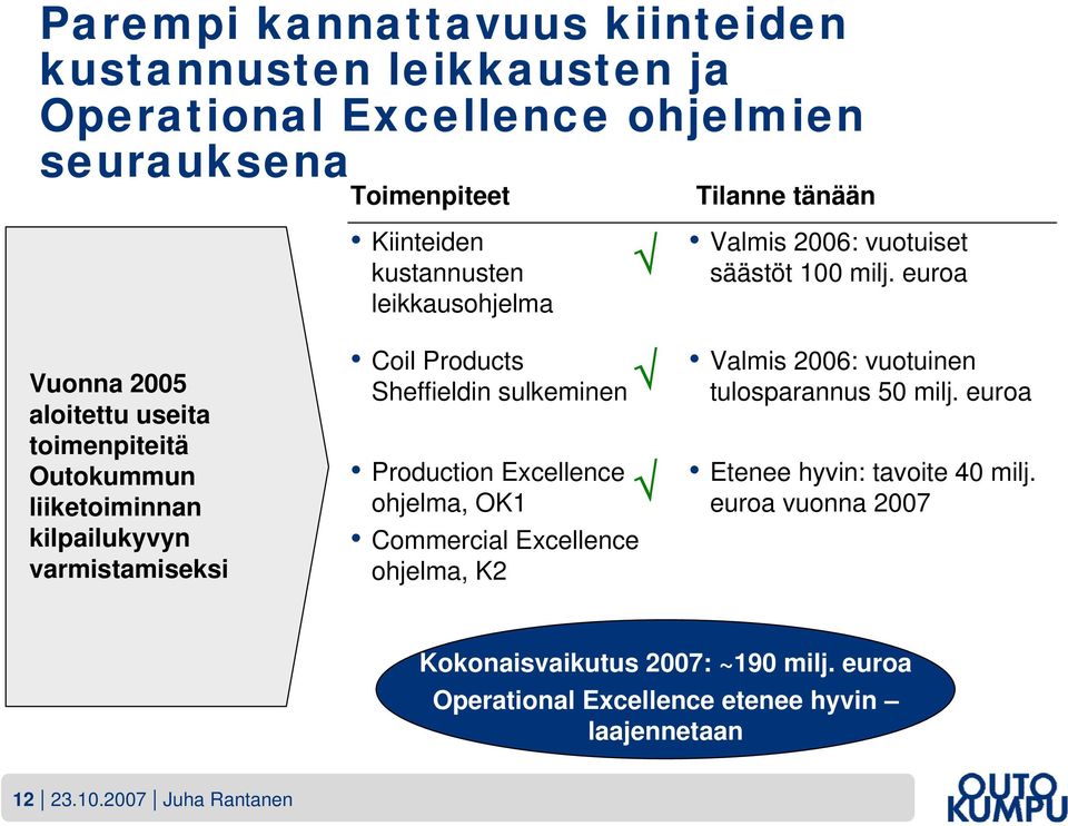 euroa Vuonna 2005 aloitettu useita toimenpiteitä Outokummun liiketoiminnan kilpailukyvyn varmistamiseksi Coil Products Sheffieldin sulkeminen Production