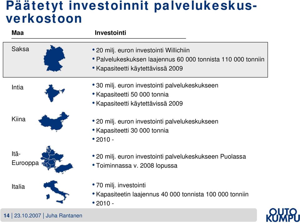 palvelukeskusverkostoon Intia Kiina Itä- Eurooppa 30 milj.