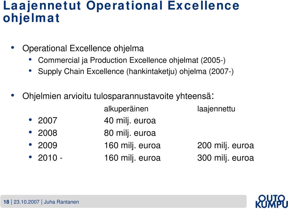 arvioitu tulosparannustavoite yhteensä: 2007 2008 alkuperäinen 40 milj. euroa 80 milj.