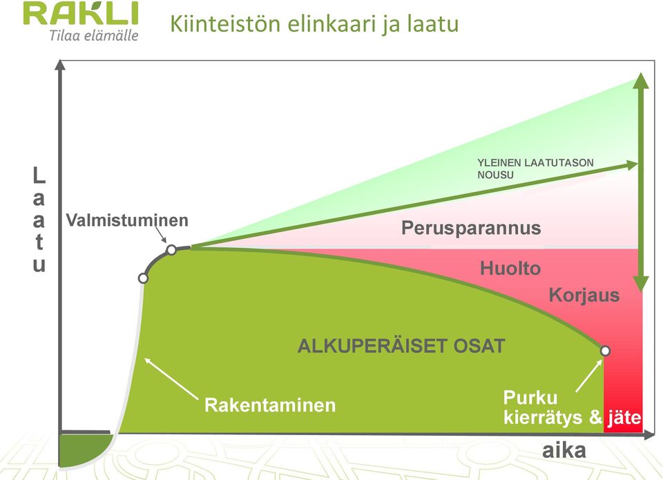 Perusparannus Huolto Korjaus ALKUPERÄISET