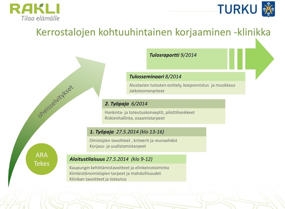 toteutuskonseptit, pilottihankkeet Riskienhallinta, osaamistarpeet ARA Tekes 1. Työpaja 27.5.