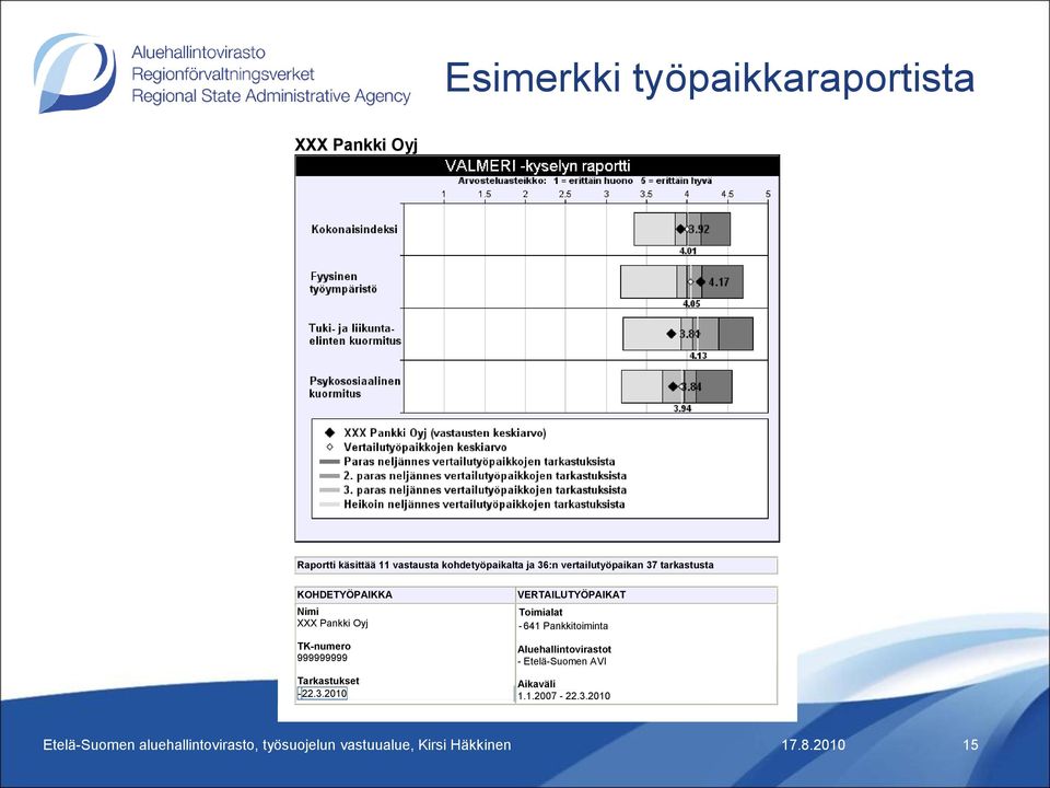 KOHDETYÖPAIKKA Nimi XXX Pankki Oyj TK-numero 999999999 Tarkastukset - 22.3.