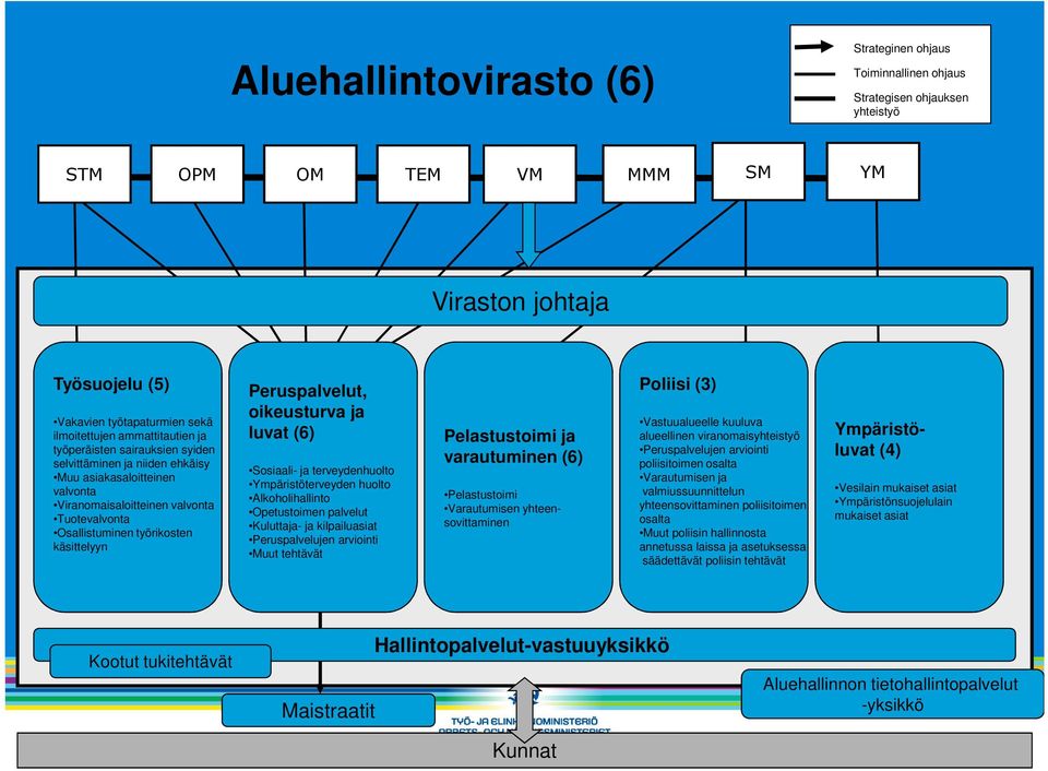 Tuotevalvonta Osallistuminen työrikosten käsittelyyn Sosiaali- ja terveydenhuolto Ympäristöterveyden huolto Alkoholihallinto Opetustoimen palvelut Kuluttaja- ja kilpailuasiat Peruspalvelujen