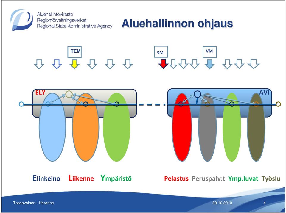 Pelastus Peruspalv:t Ymp.