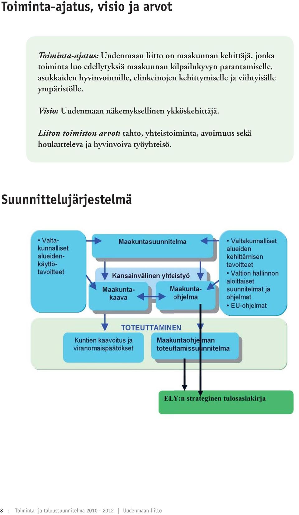 viihtyisälle ympäristölle. Visio: Uudenmaan näkemyksellinen ykköskehittäjä.