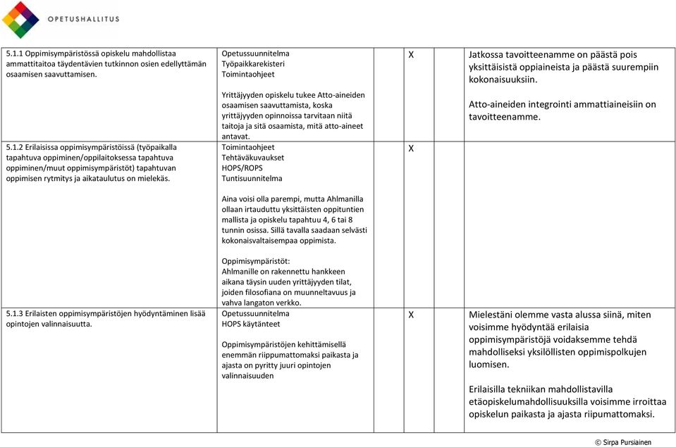 2 Erilaisissa oppimisympäristöissä (työpaikalla tapahtuva oppiminen/oppilaitoksessa tapahtuva oppiminen/muut oppimisympäristöt) tapahtuvan oppimisen rytmitys ja aikataulutus on mielekäs.