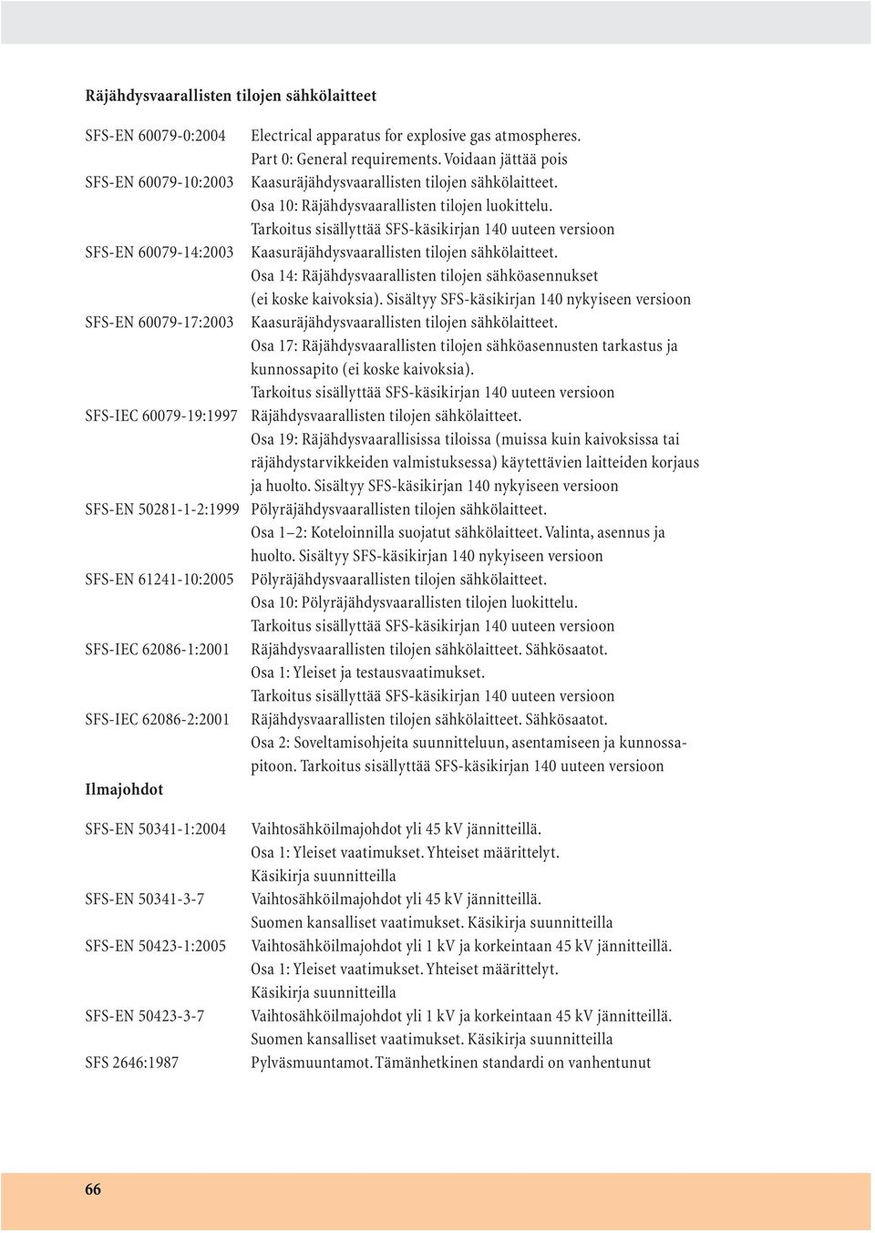 Part 0: General requirements. Voidaan jättää pois Kaasuräjähdysvaarallisten tilojen sähkölaitteet. Osa 10: Räjähdysvaarallisten tilojen luokittelu. Kaasuräjähdysvaarallisten tilojen sähkölaitteet. Osa 14: Räjähdysvaarallisten tilojen sähköasennukset (ei koske kaivoksia).