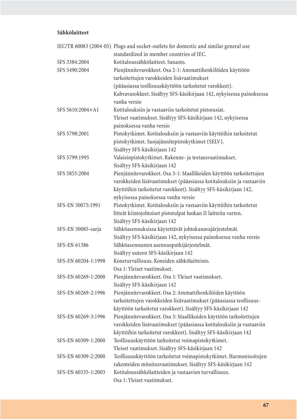 , nykyisessa painoksessa vanha versio SFS 5610:2004+A1 Kotitalouksiin ja vastaaviin tarkoitetut pistorasiat. Yleiset vaatimukset., nykyisessa painoksessa vanha versio SFS 5798:2001 Pistokytkimet.