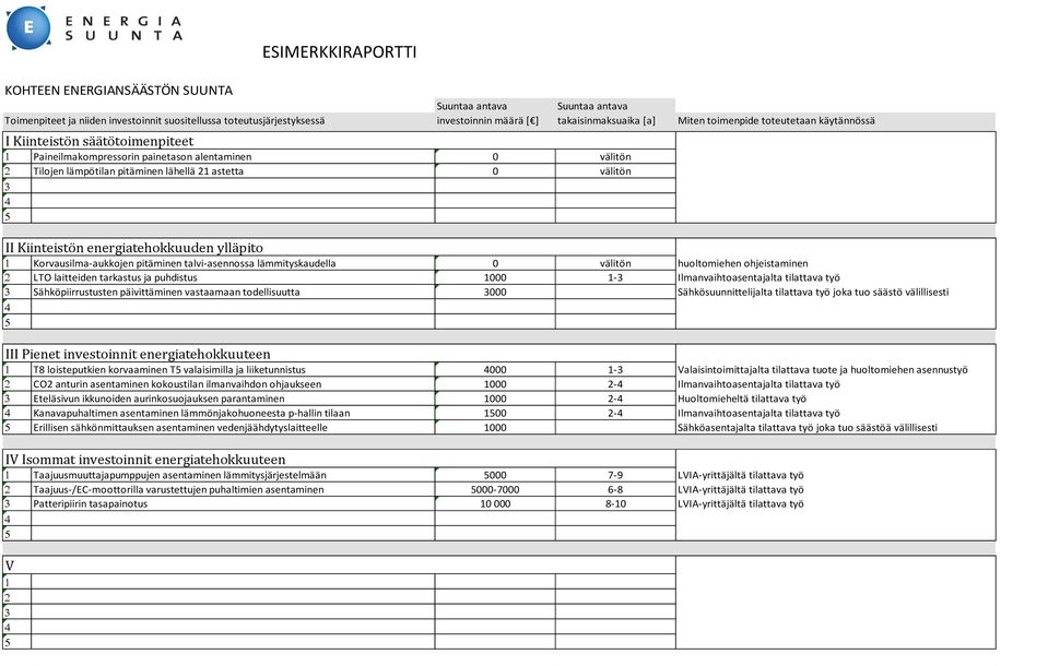 Kiinteistön energiatehokkuuden ylläpito 1 Korvausilma-aukkojen pitäminen talvi-asennossa lämmityskaudella 0 välitön huoltomiehen ohjeistaminen 2 LTO laitteiden tarkastus ja puhdistus 1000 1-3