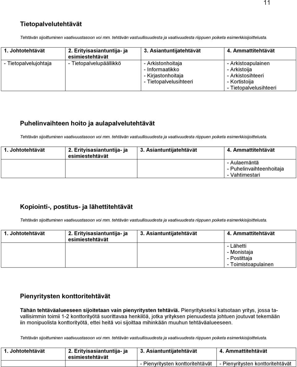 Postittaja - Toimistoapulainen Pienyritysten konttoritehtävät Tähän tehtäväalueeseen sijoitetaan vain pienyritysten tehtäviä.