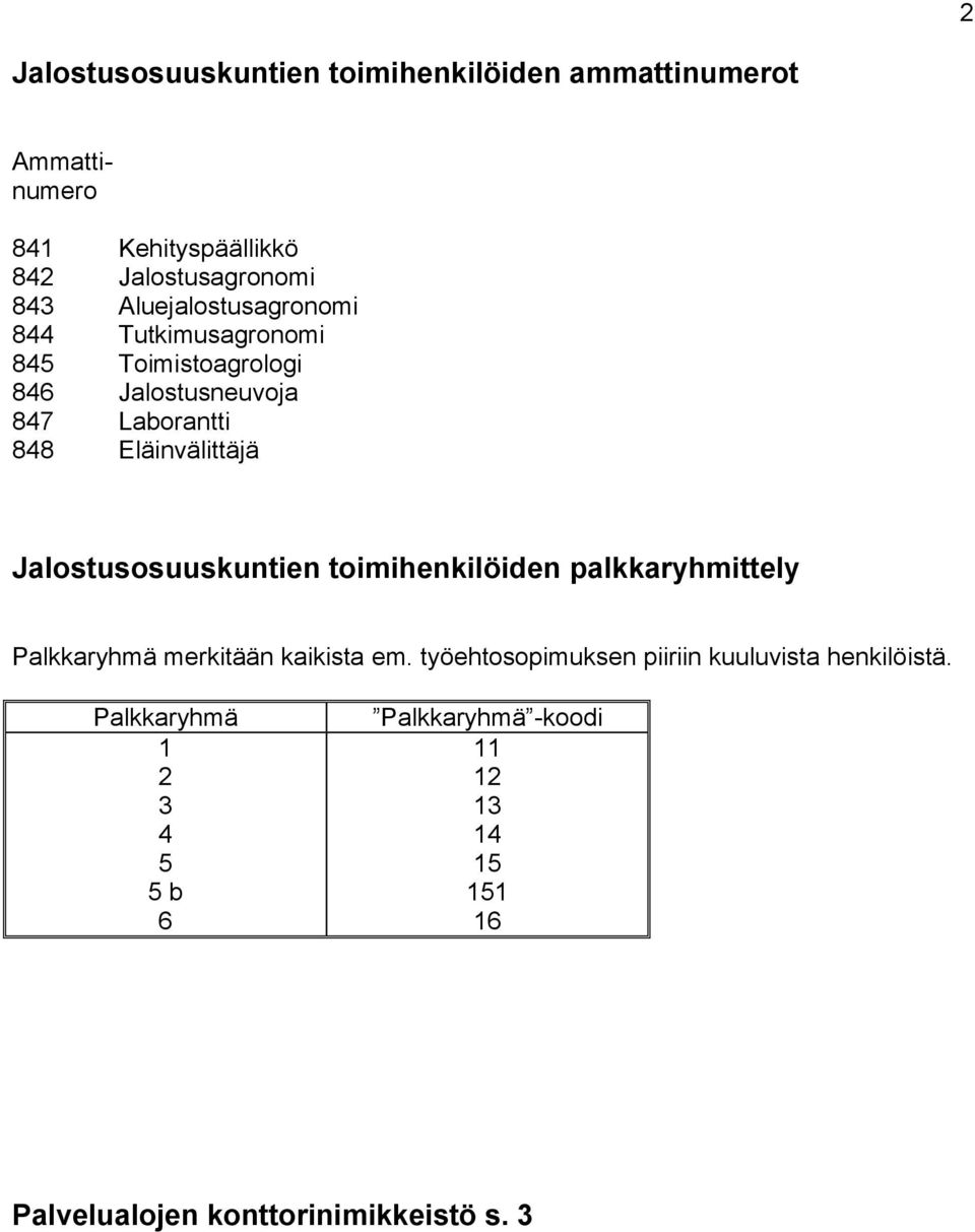 Jalostusosuuskuntien toimihenkilöiden palkkaryhmittely Palkkaryhmä merkitään kaikista em.