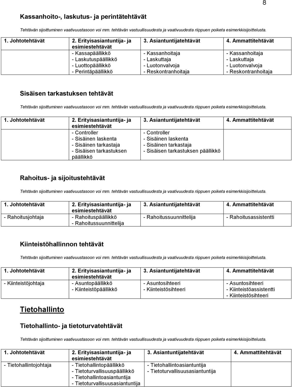 laskenta - Sisäinen tarkastaja - Sisäisen tarkastuksen päällikkö Rahoitus- ja sijoitustehtävät - Rahoitusjohtaja - Rahoituspäällikkö - Rahoitussuunnittelija - Rahoitussuunnittelija -