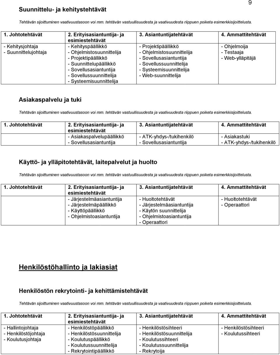 Testaaja - Web-ylläpitäjä Asiakaspalvelu ja tuki - Asiakaspalvelupäällikkö - Sovellusasiantuntija - ATK-yhdys-/tukihenkilö - Sovellusasiantuntija - Asiakastuki - ATK-yhdys-/tukihenkilö Käyttö- ja