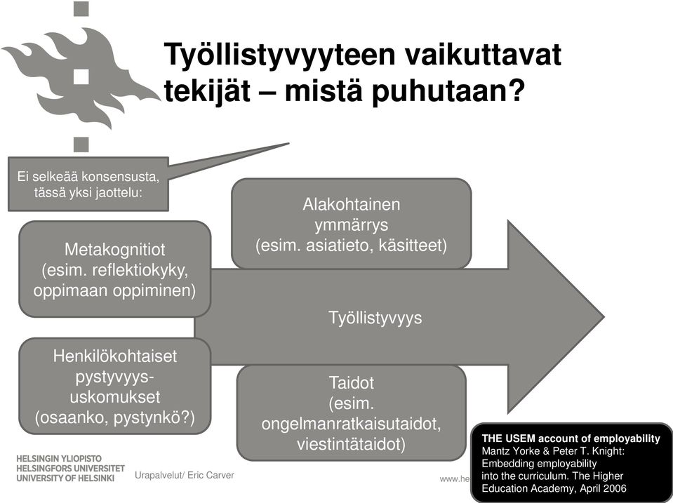 ) Urapalvelut/ Eric Carver Alakohtainen ymmärrys (esim. asiatieto, käsitteet) Työllistyvyys Taidot (esim.