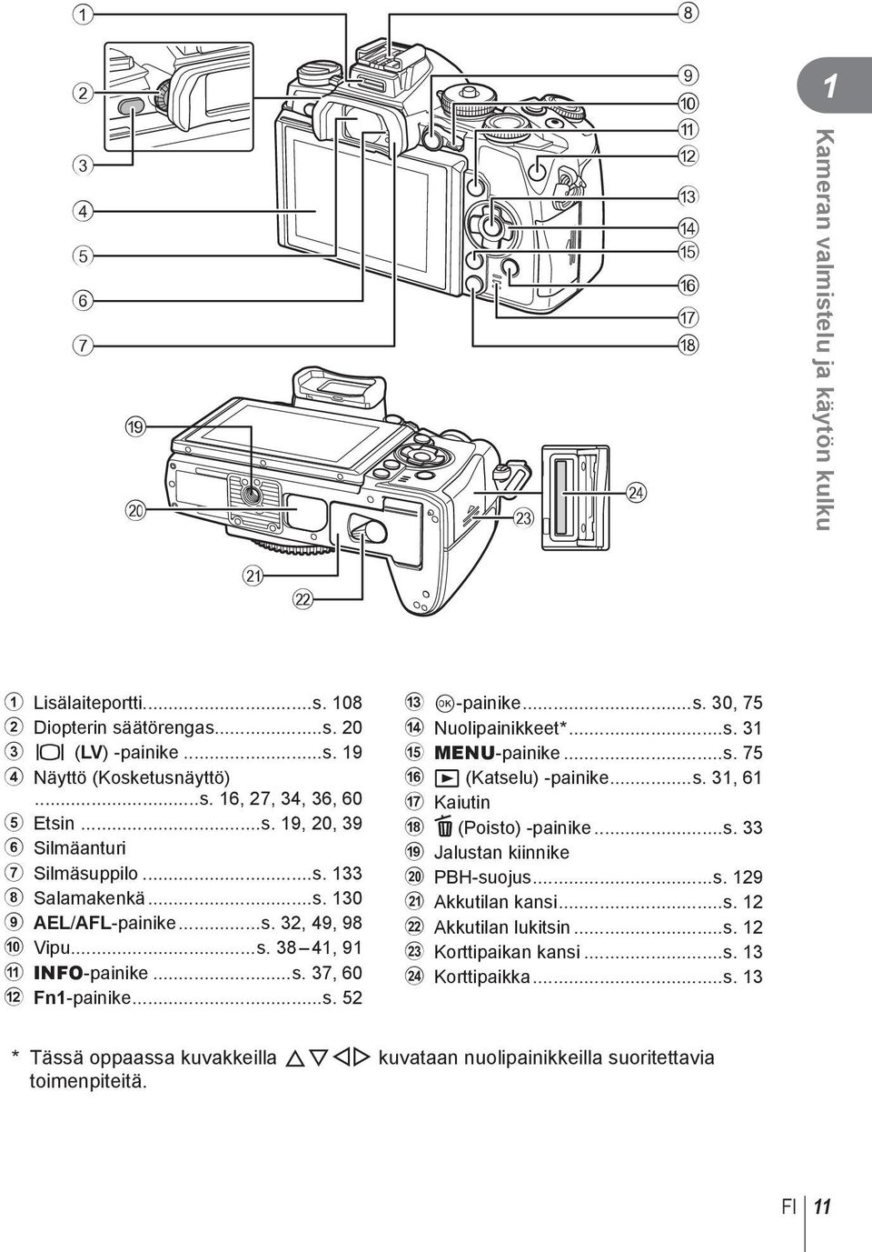 ..s. 3 e MENU-painike...s. 75 f q (Katselu) -painike...s. 3, 6 g Kaiutin h (Poisto) -painike...s. 33 i Jalustan kiinnike j PBH-suojus...s. 9 k Akkutilan kansi...s. l Akkutilan lukitsin...s. m Korttipaikan kansi.