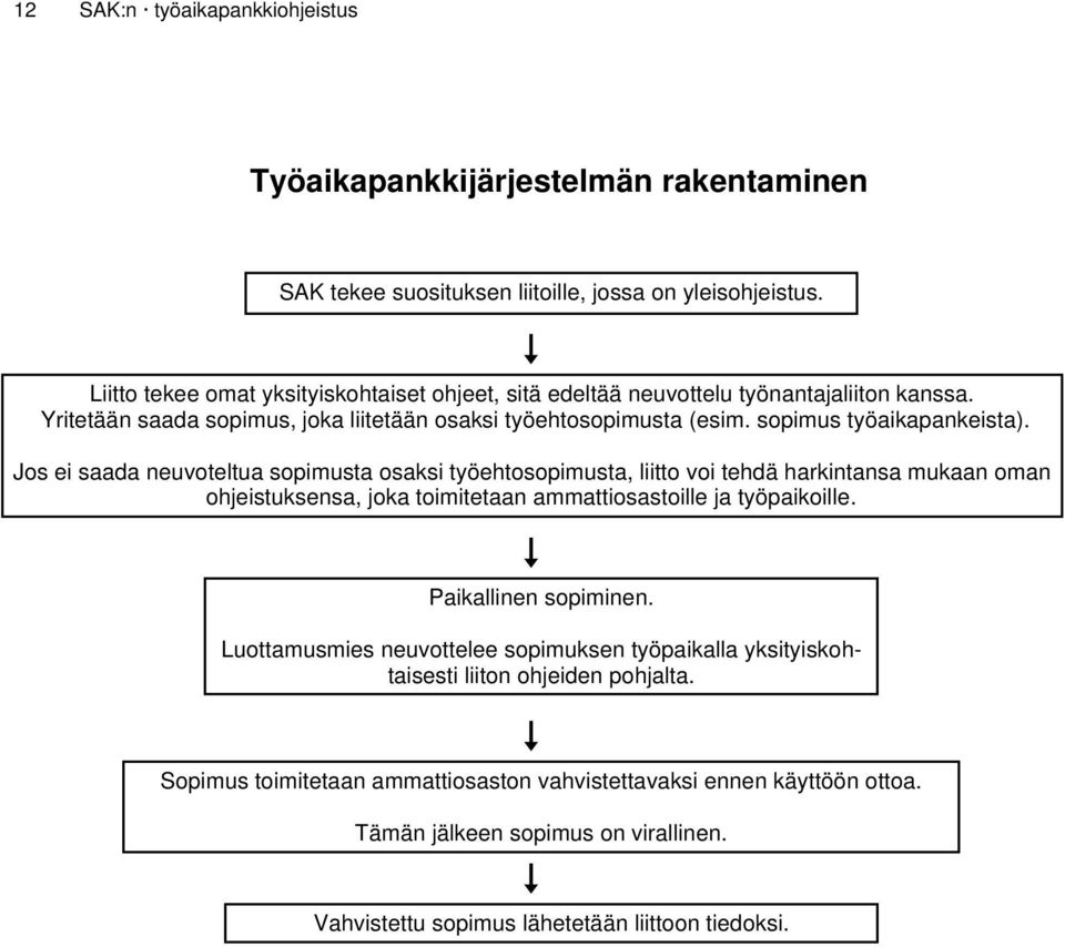 Jos ei saada neuvoteltua sopimusta osaksi työehtosopimusta, liitto voi tehdä harkintansa mukaan oman ohjeistuksensa, joka toimitetaan ammattiosastoille ja työpaikoille. Paikallinen sopiminen.