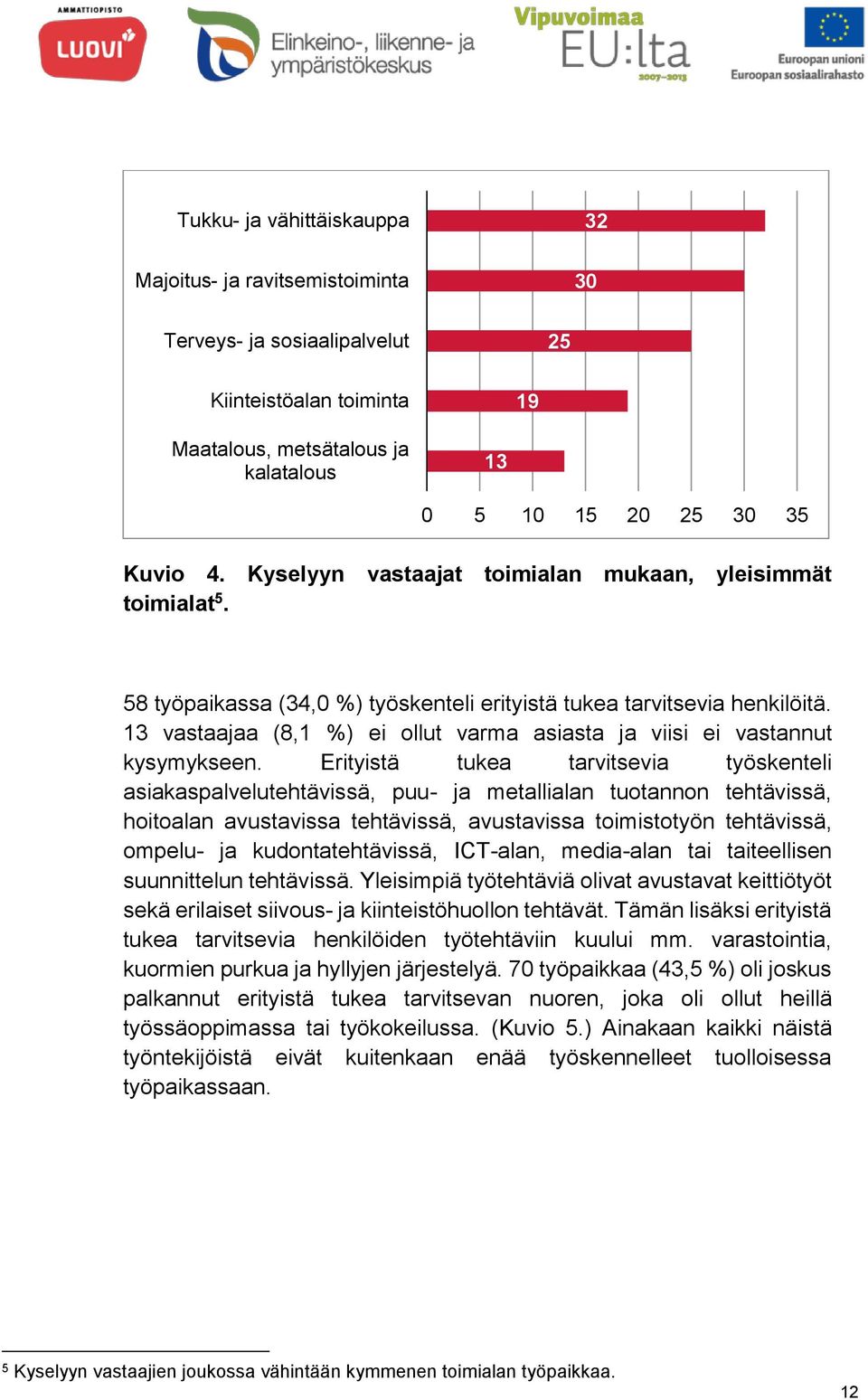 13 vastaajaa (8,1 %) ei ollut varma asiasta ja viisi ei vastannut kysymykseen.