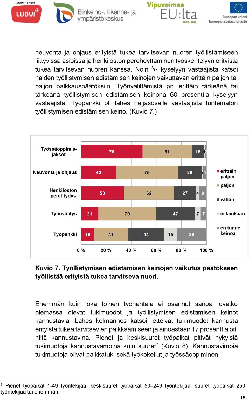 Työnvälittämistä piti erittäin tärkeänä tai tärkeänä työllistymisen edistämisen keinona 60 prosenttia kyselyyn vastaajista.