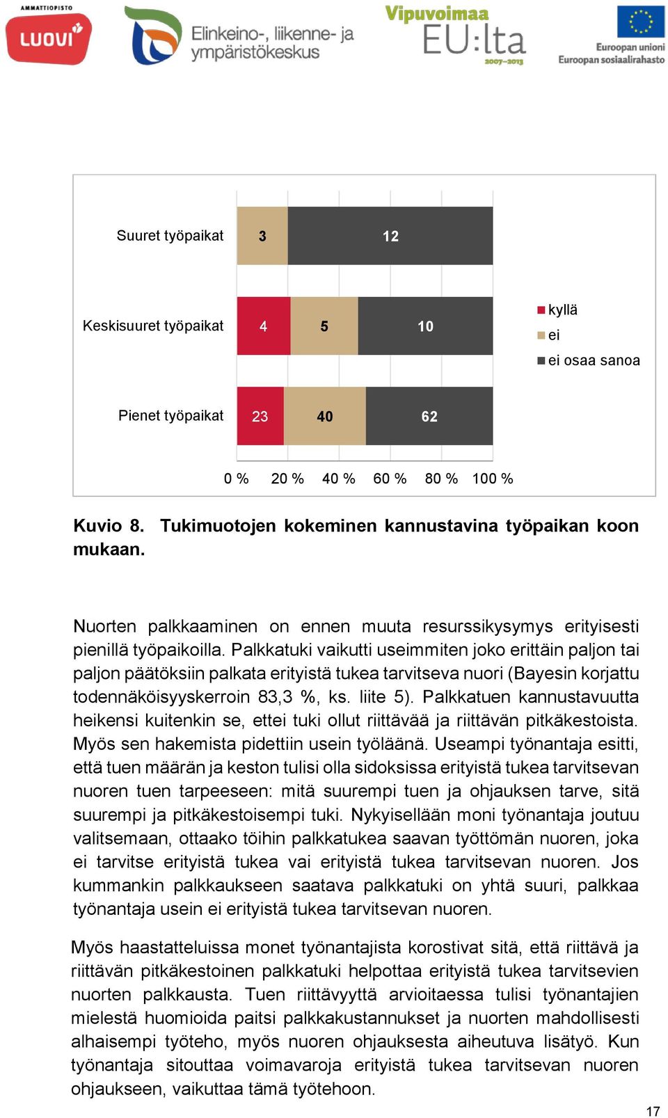 Palkkatuki vaikutti useimmiten joko erittäin paljon tai paljon päätöksiin palkata erityistä tukea tarvitseva nuori (Bayesin korjattu todennäköisyyskerroin 83,3 %, ks. liite 5).