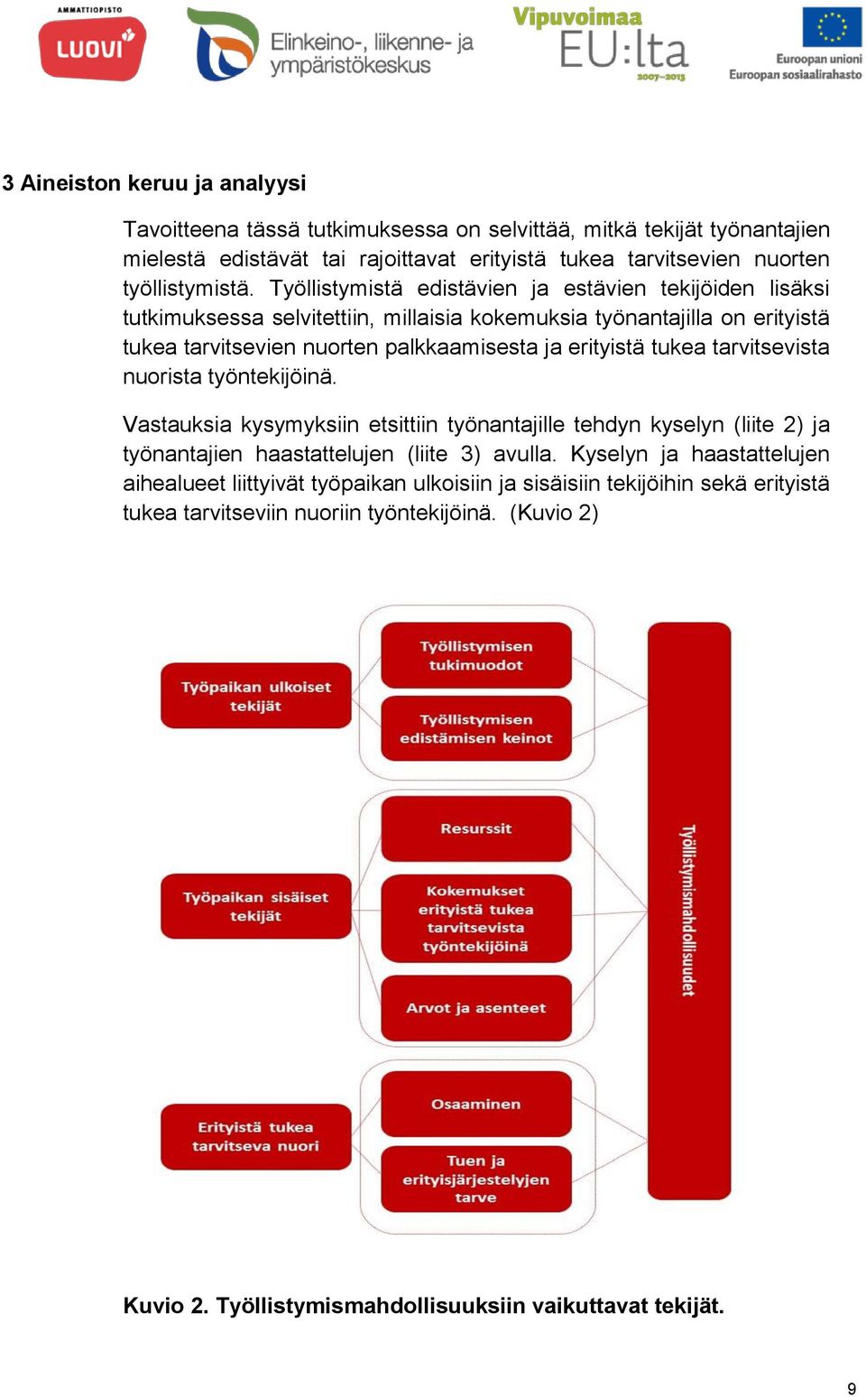 tukea tarvitsevista nuorista työntekijöinä. Vastauksia kysymyksiin etsittiin työnantajille tehdyn kyselyn (liite 2) ja työnantajien haastattelujen (liite 3) avulla.