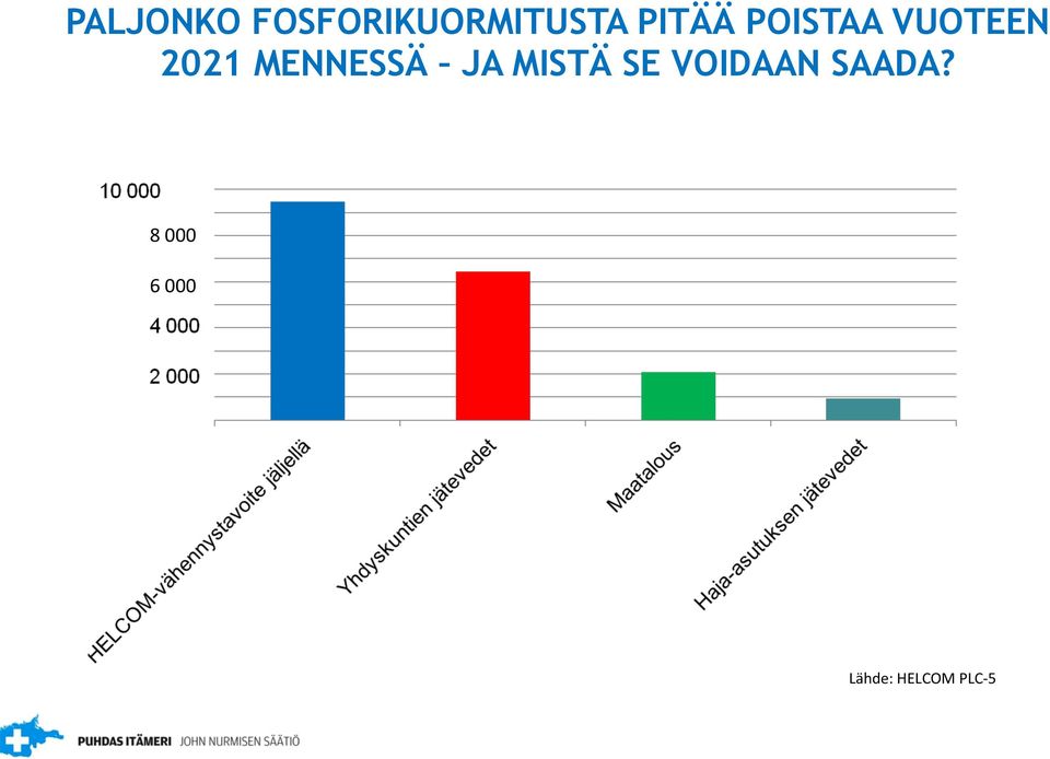 MENNESSÄ JA MISTÄ SE VOIDAAN