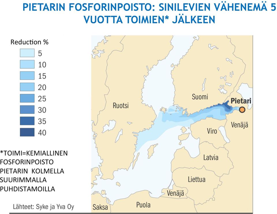 ReducFon % *TOIMI=KEMIALLINEN