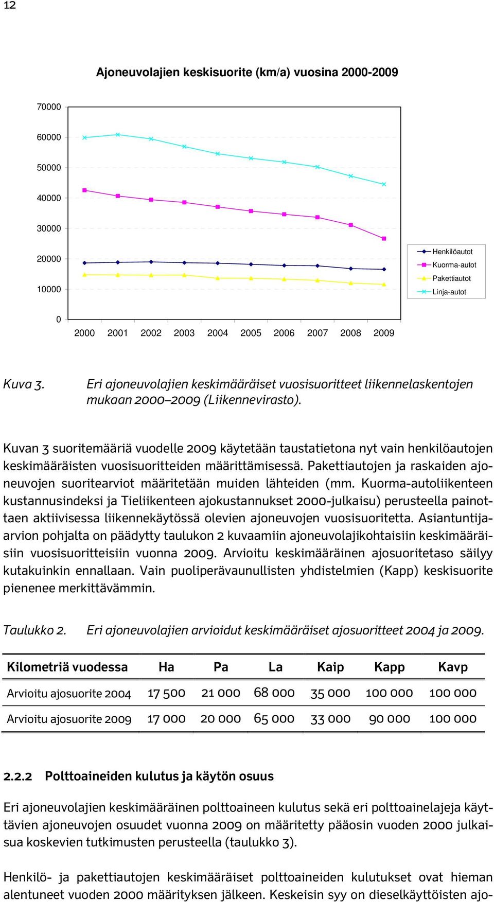 Kuvan 3 suoritemääriä vuodelle 2009 käytetään taustatietona nyt vain henkilöautojen keskimääräisten vuosisuoritteiden määrittämisessä.