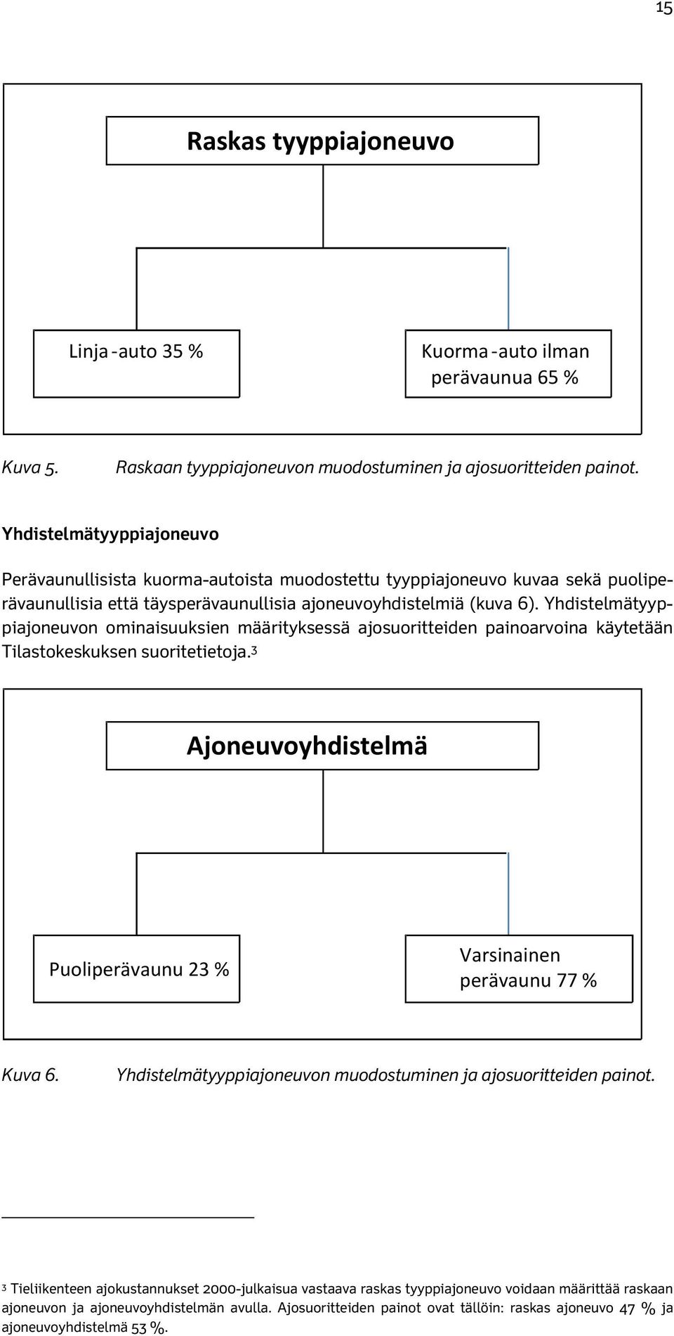 Yhdistelmätyyppiajoneuvon ominaisuuksien määrityksessä ajosuoritteiden painoarvoina käytetään Tilastokeskuksen suoritetietoja.