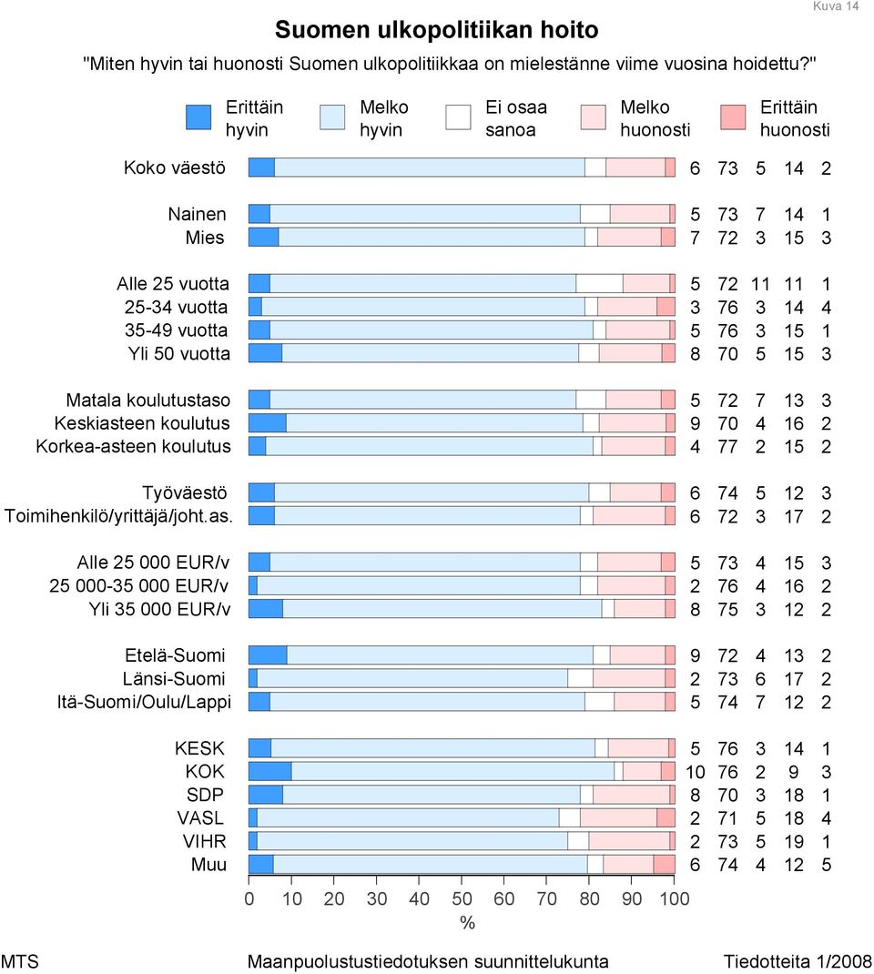 vuotta Matala koulutustaso