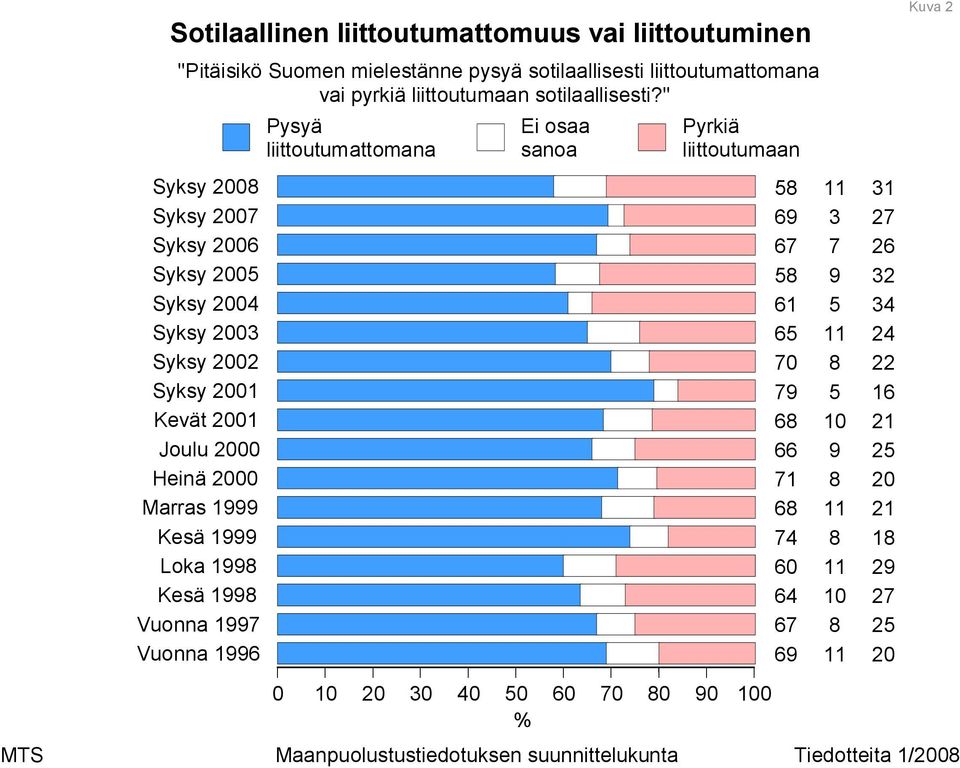 " Pysyä liittoutumattomana Pyrkiä liittoutumaan Kuva Syksy Syksy Syksy Syksy Syksy Syksy Syksy