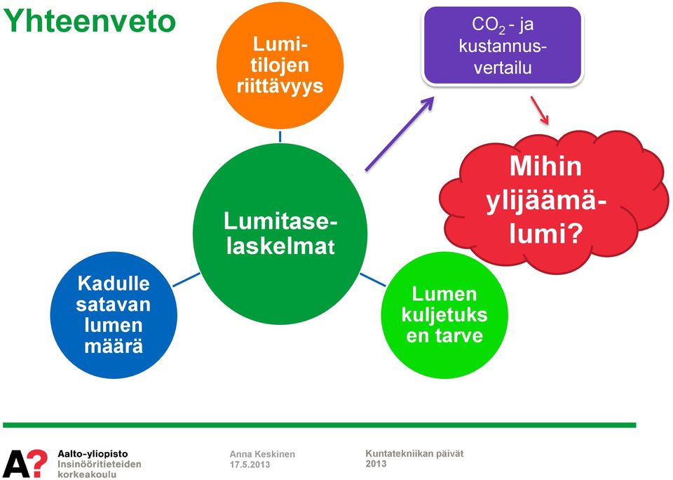 kustannusvertailu Kadulle satavan