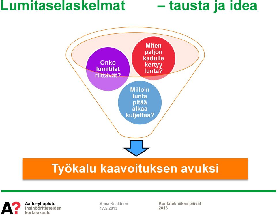 Miten paljon kadulle kertyy lunta?