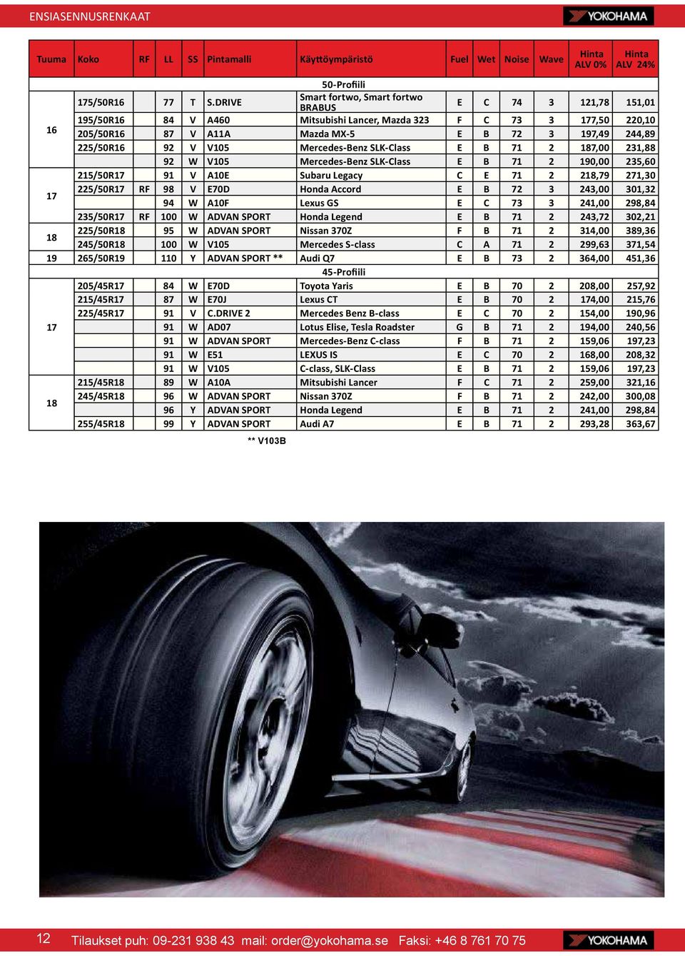Mercedes-Benz SLK-Class E B 71 2 7,00 231,88 92 W V105 Mercedes-Benz SLK-Class E B 71 2 190,00 235,60 2/50R 91 V A10E Subaru Legacy C E 71 2 2,79 271,30 225/50R RF 98 V E70D Honda Accord E B 72 3