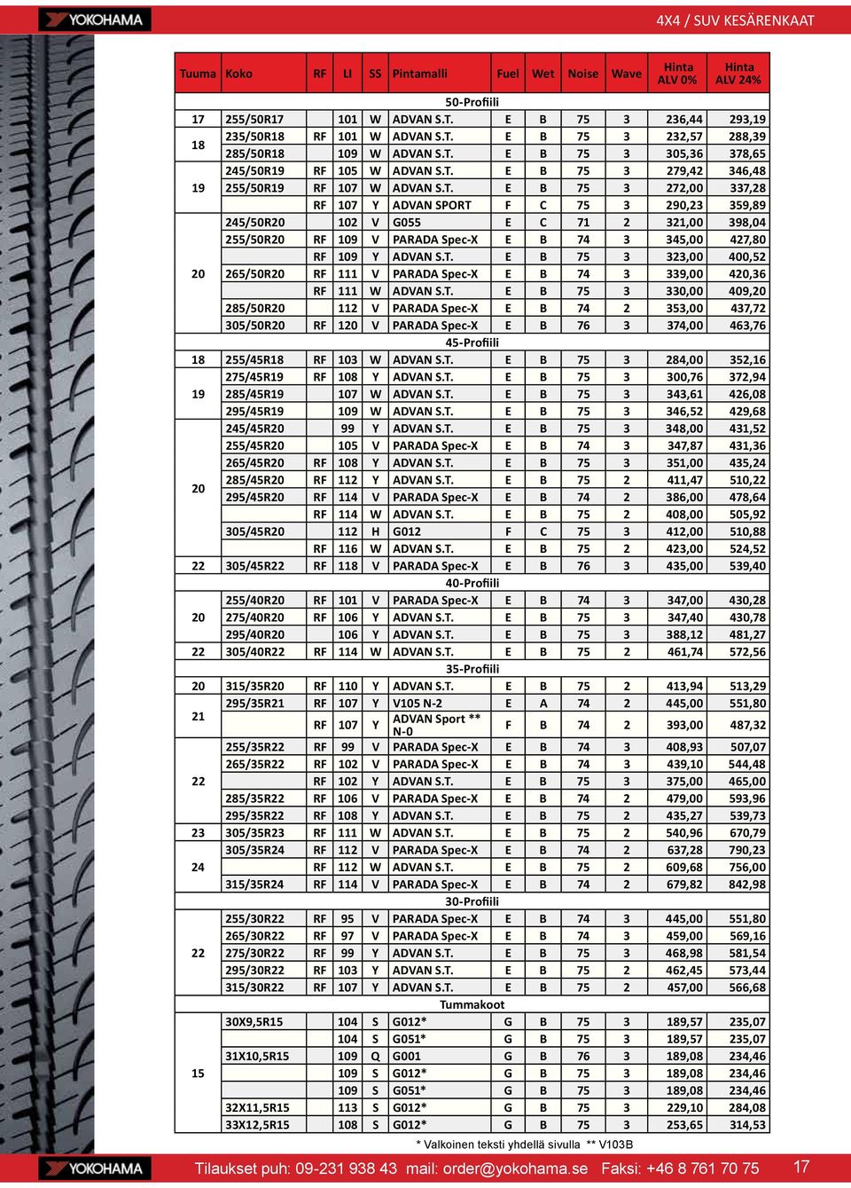T. E B 75 3 323,00 400,52 20 265/50R20 RF 111 V PARADA Spec-X E B 74 3 339,00 420,36 RF 111 W ADVAN S.T. E B 75 3 330,00 409,20 285/50R20 112 V PARADA Spec-X E B 74 2 353,00 437,72 305/50R20 RF 120 V PARADA Spec-X E B 76 3 374,00 463,76 45-Profiili 255/45R RF 103 W ADVAN S.