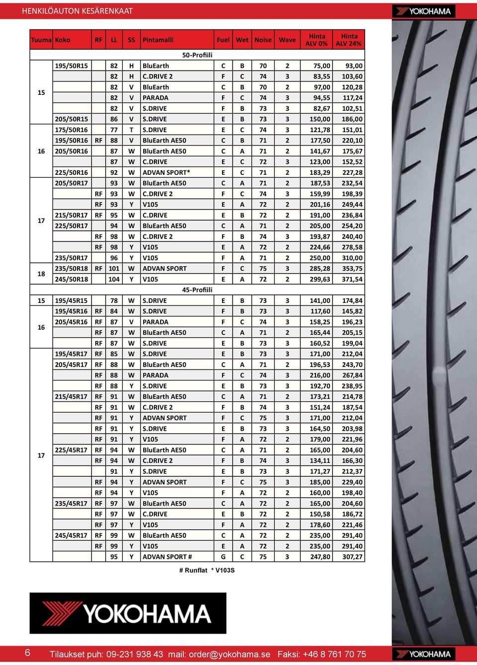 DRIVE E B 73 3 0,00 6,00 5/50R 77 T S.DRIVE E C 74 3 121,78 1,01 195/50R RF 88 V BluEarth AE50 C B 71 2 7,50 220,10 205/50R 87 W BluEarth AE50 C A 71 2 141,67 5,67 87 W C.