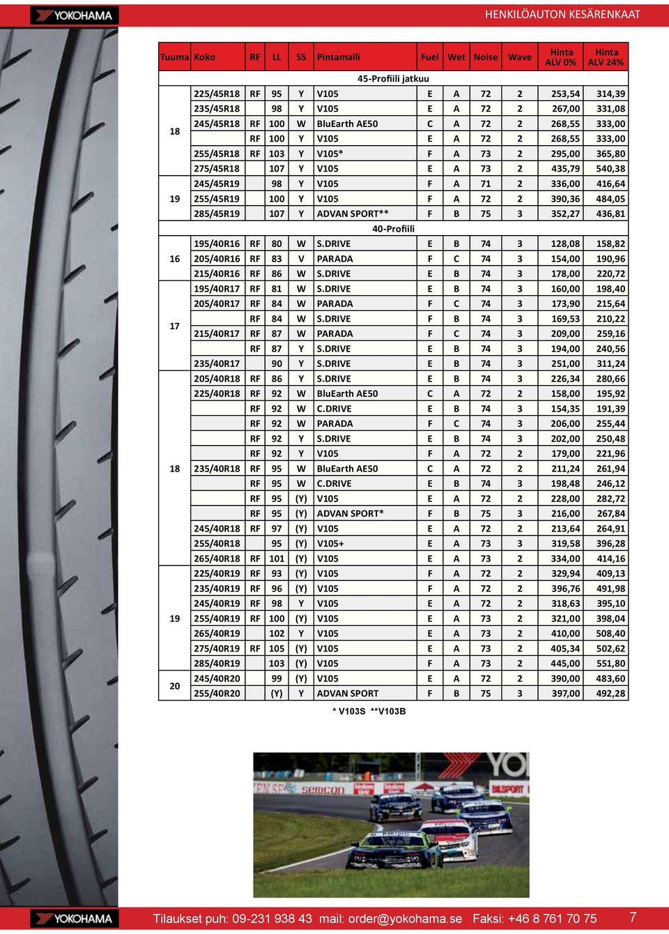 Y V105 F A 71 2 336,00 4,64 255/45R19 100 Y V105 F A 72 2 390,36 484,05 285/45R19 107 Y ADVAN SPORT** F B 75 3 352,27 436,81 40-Profiili 195/40R RF 80 W S.