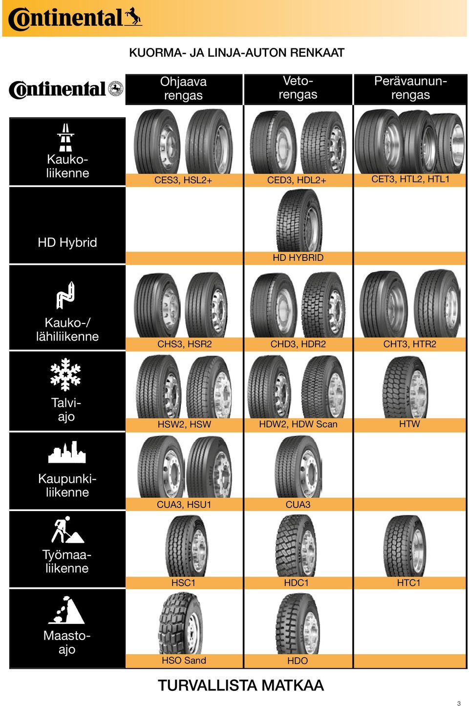 72 249,00 308,76 225/60 R 16 98 V ContiPremiumContact 2 03 50 081 40 19238 31226 3 E B Kaupunki- 2 71 267,00 331,08 225/60 R 16 XL 102 V ContiPremiumContact 2 03 50 052 40 19238 36881 9 C B liikenne