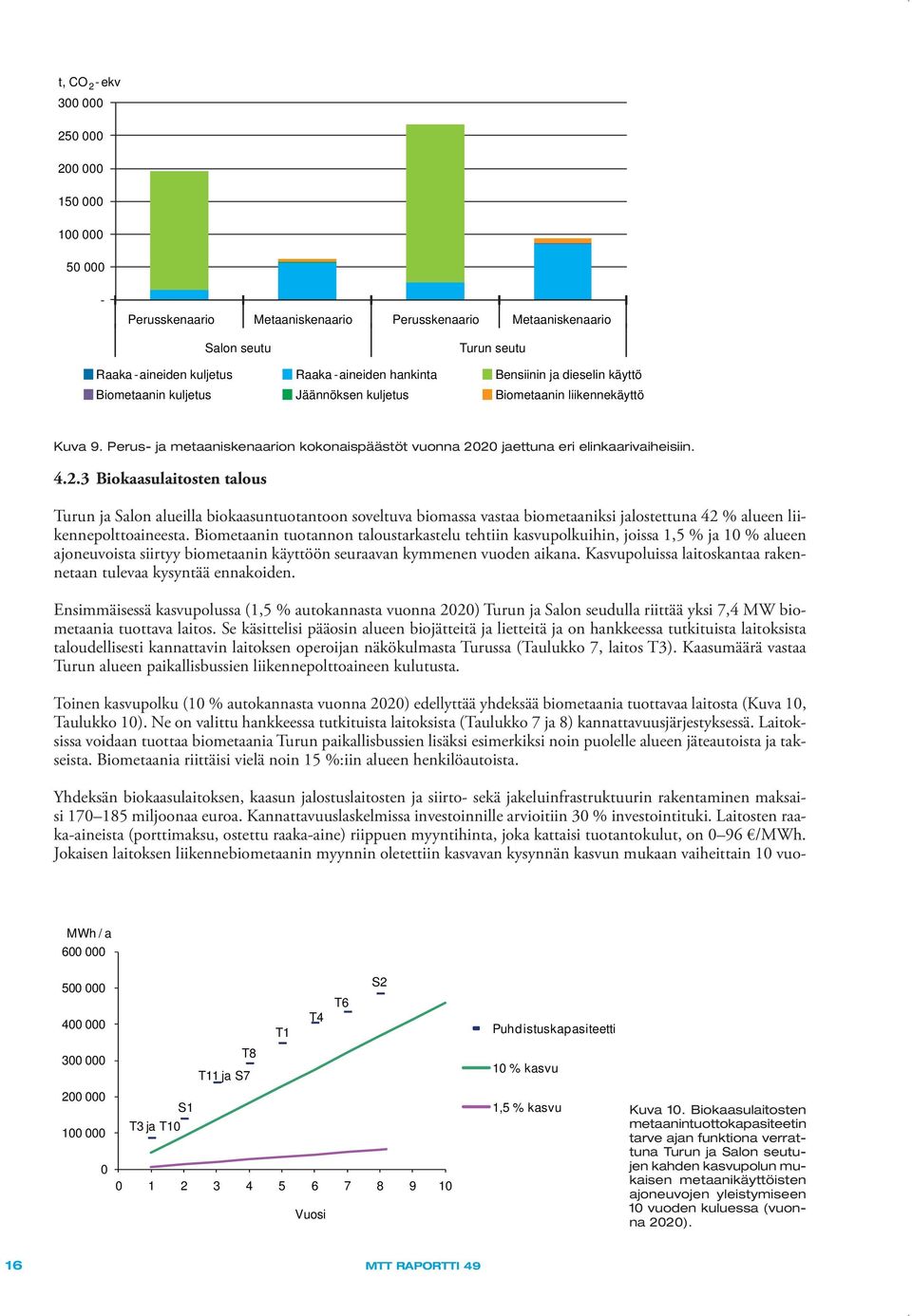 Perus- ja metaaniskenaarion kokonaispäästöt vuonna 20