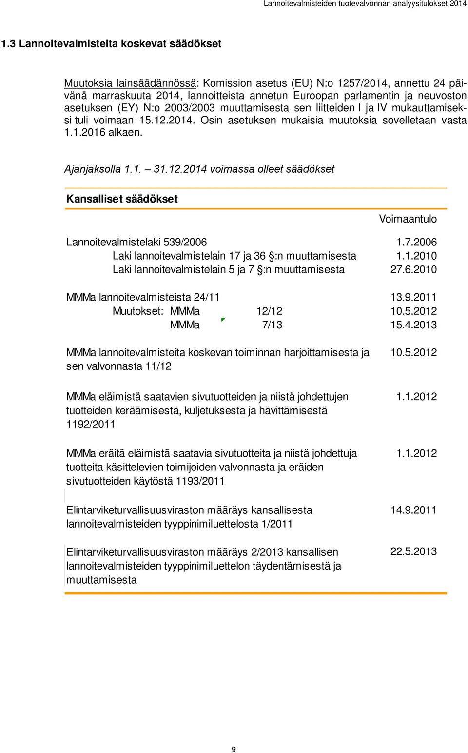 2014. sin asetuksen mukaisia muutoksia sovelletaan vasta 1.1.2016 alkaen. Ajanjaksolla 1.1. 31.12.